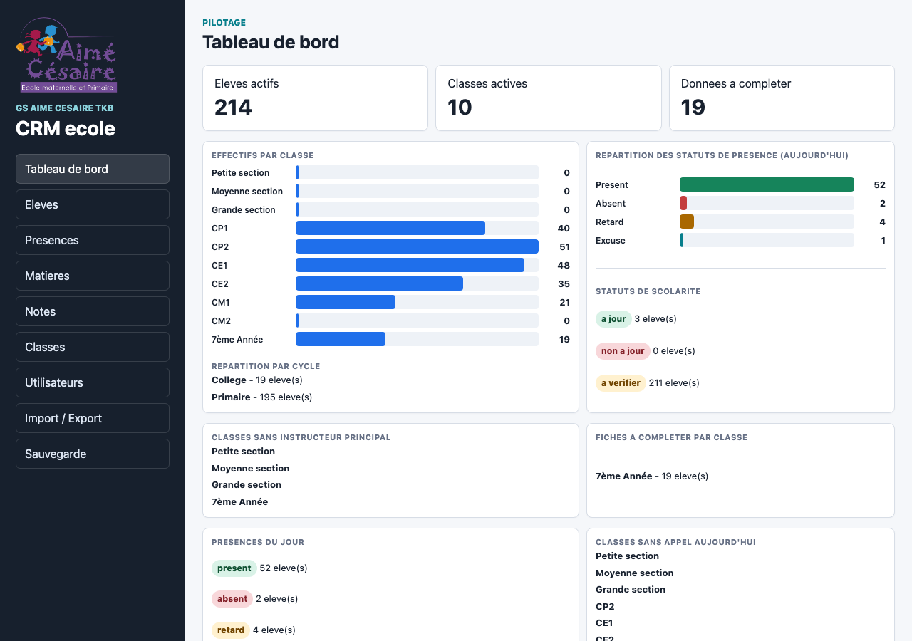 Tableau de bord